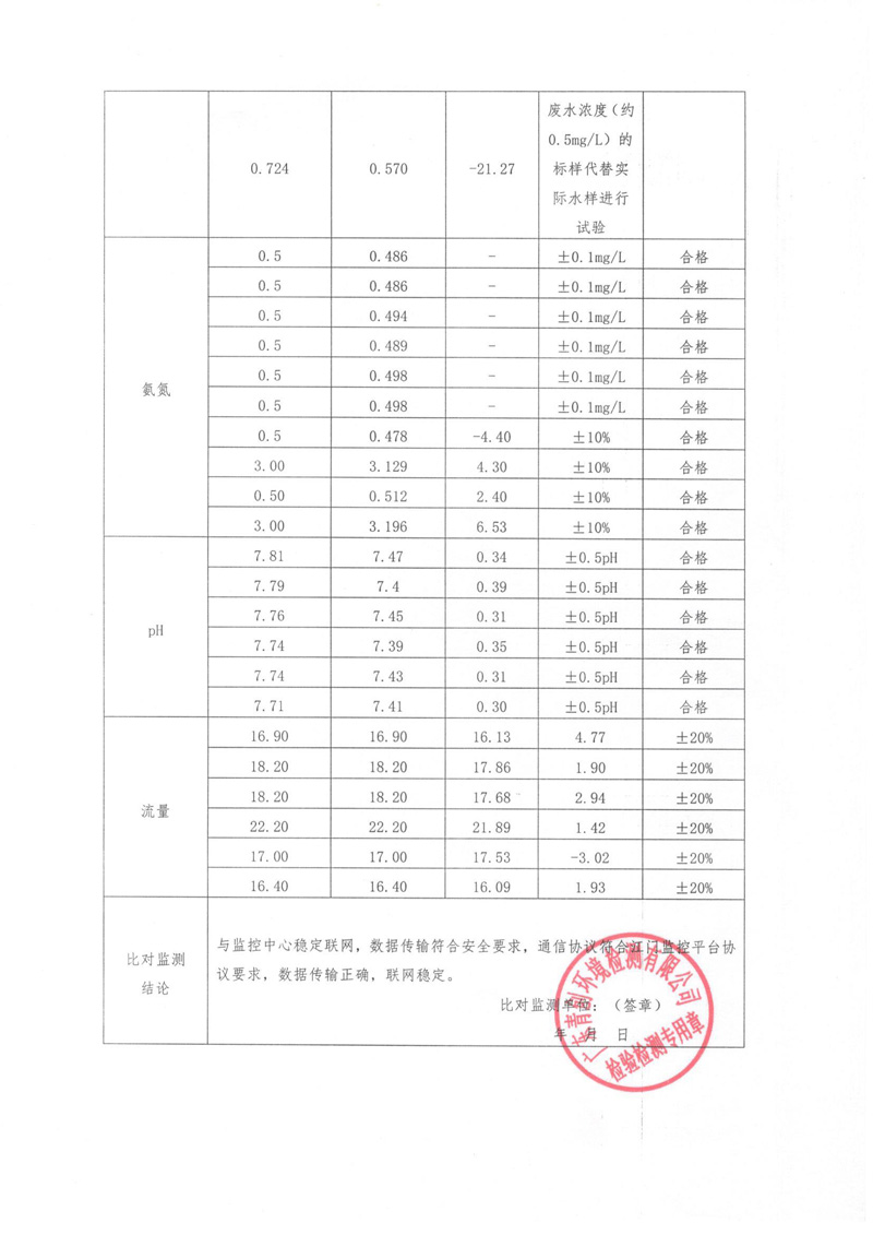 iSlot官方网站 - 引领潮水
